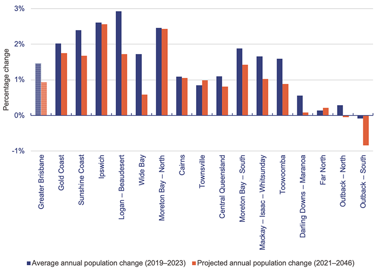 Queensland’s regions 2023 | Queensland Audit Office